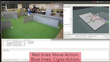 topological navigation and planning in robot Pepper
