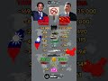 Taiwan 🇹🇼 vs China 🇨🇳 Military Power Comparison 2026