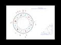 Ciro Discepolo - Vittorio De Sica 7 - Pillole di Astrologia.mpg