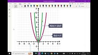 IB diploma mathematics : - ( Stretches and Compression of graphs ) - 35. #strenchofgraph #ibdiploma