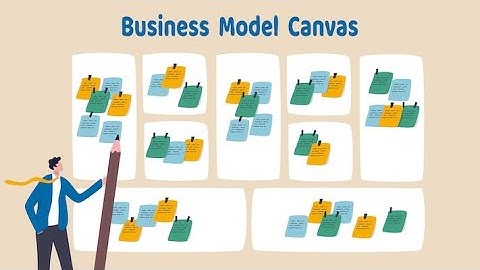 Business Canvas Model: Identifying Key Activities for Success! (3 Minutes)