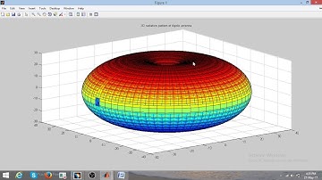 3D radiation pattern of dipole antenna using matlab
