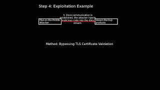 Veeam Backup products: TLS certificate validation failure (CVE-2025-23114)