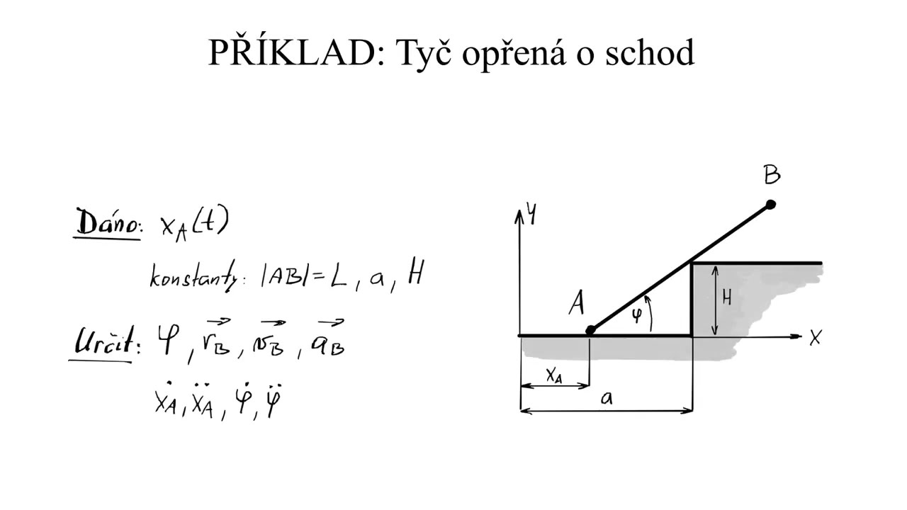 Tyč opřená o schod (Mechanika II - Kinematika)
