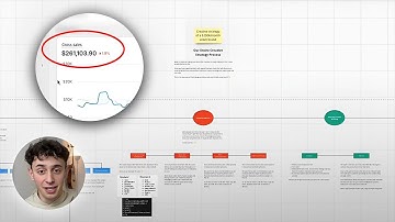 full creative strategy walkthrough for ecom brands