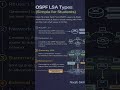 OSPF simply explain #ccna #naqibskills #packettracer #networking