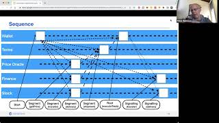Crosschain Applications using Crosschain Protocol Stack & GPACT