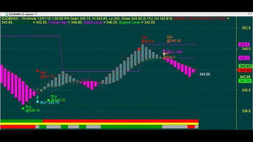 15 MINUTES HEIKIN ASHI TRADING CHART CODE : 3*949 AMIBROKER AFL FORMULA