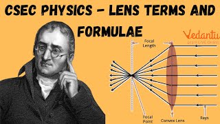 Lens Terms and Formulae | CSEC Physics