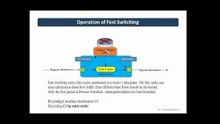 Cisco Express Forwarding CEF explained