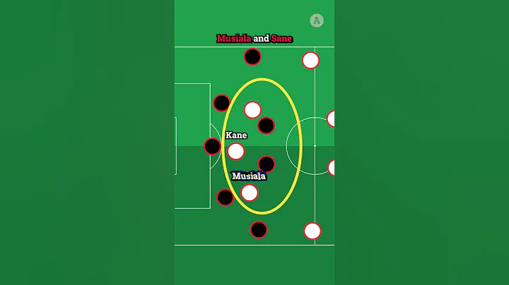 How Xabi Alonso Masterminded Bayern Munich Defeat | #bayern #leverkusen