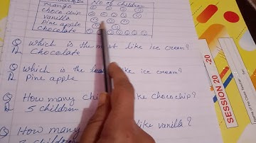 Bhartiyam Public School Class-2nd Subject-Maths Data Handling