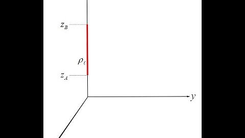 Example 1 -- Uniform Finite Line Charge