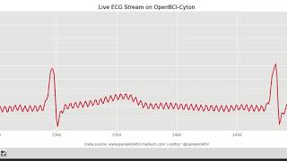 OpenBCI DataStream