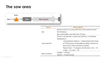 Fuunnel case (capacity analysis using simulation). Requirements 2