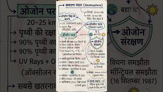 अब याद करना हुआ आसान।Atmosphere layer|5 Layers in 15 Seconds|UPTET STET2026#uptet2026 #evs