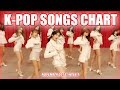 K-POP SONGS CHART | NOVEMBER 2018 (WEEK 1)