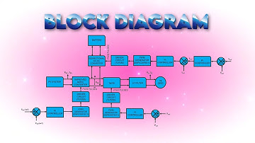 EFFICIENT SEPIC BASED CONVERTER WITH SYNCHRONOUS RECTIFICATION FOR EV CHARGING STATIONS