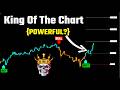 Testing a 5-Minute Scalping Strategy on TradingView (What I Learned)