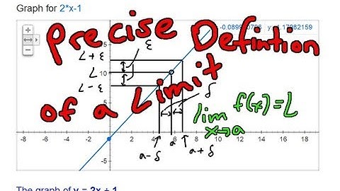 Precise Definition of a Limit