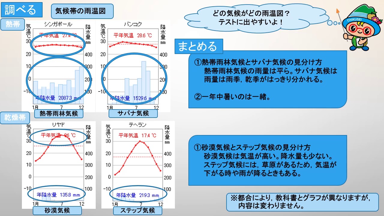 中1社会 帝国書院 世界各地の人々の生活と環境 Youtube