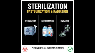 Physical Methods to Control Microorganisms | Sterilization, Pasteurization & Radiation