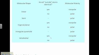 8.8 Polarity of Molecules.avi