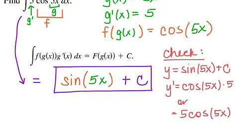 Cal 4.5A - Integration by Substitution: Indefinite Integrals