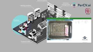 Computer Vision AI -  Smart Retail Use Cases screenshot 3
