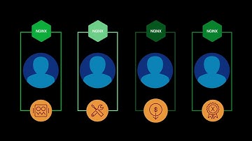 Modern App Delivery With F5 NGINX One