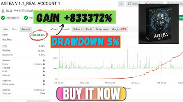 AGI EA MT4 – Forex EA Review Multi-Pair Scalping Performance on EURUSD, GBPUSD & More