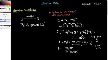 Lecture 8: Quantum Noise  | QC2/QIT - Spring 22 | BracU