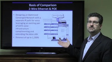Introduction & Comparison Overview - AdTran NetVanta 1535P vs Phybridge PoLRE