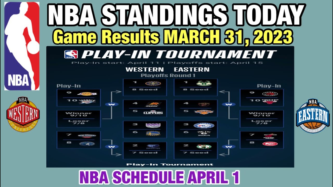 NBA PLAYOFF STANDINGS TODAY as of March 31, 2023 GAME RESULTS NBA SCHEDULE April 1, 2023