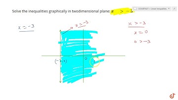 Solve the inequalities graphically in twodimensional plane: `x >, -3`...