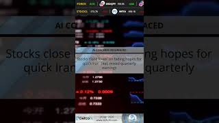 DefcoFX EN 24-04-2026 Fundamental Analysis #shorts