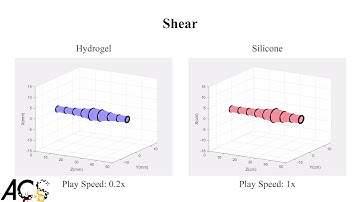 Configuration Tracking for Soft Continuum Robotic Arms - RoboSoft 2021