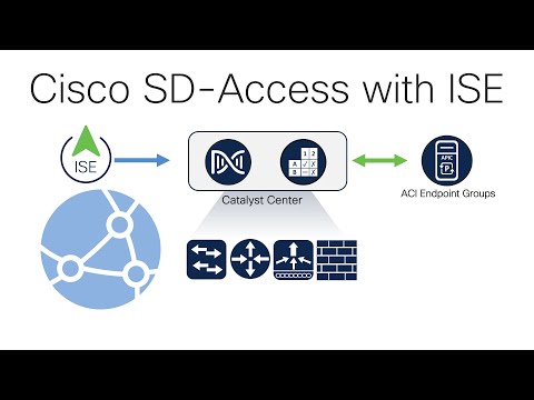 Cisco SD-Access with ISE