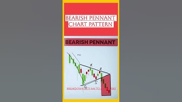 find bearish pennant Chart Pattern, Technical Analysis #stockmarket #neerajoshi #wisewealth7