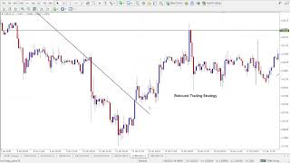 Rebound Trading Strategy Explained – Make Quick Moves with Confidence!