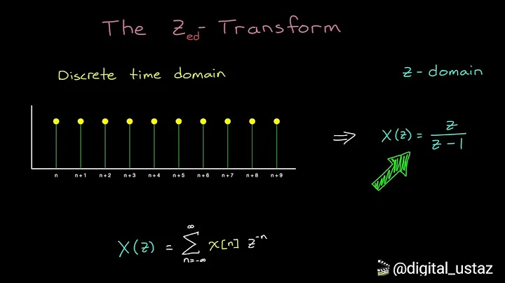 Understanding the Z Transform 1 01