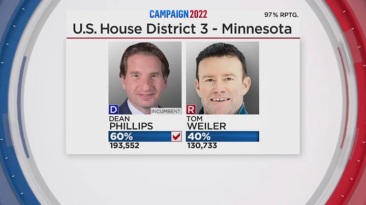 Rep. Dean Phillips projected to win reelection