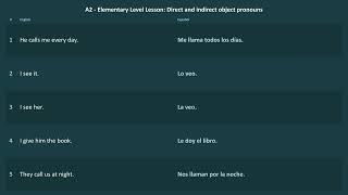 #55 A2 - Upper Beginner Spanish Lesson | Direct and indirect object pronouns