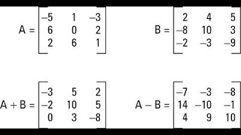 WBJEE Matrix   Problems Solutions Part1