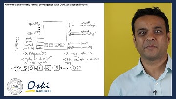 Decoding Formal Tutorials: How to Achieve Early Formal Convergence with Oski Abstraction Models