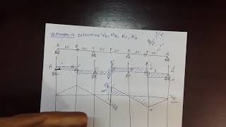 Structural Analysis & Design I: Problem 3 Influence Line Drawing for Determinate Beam