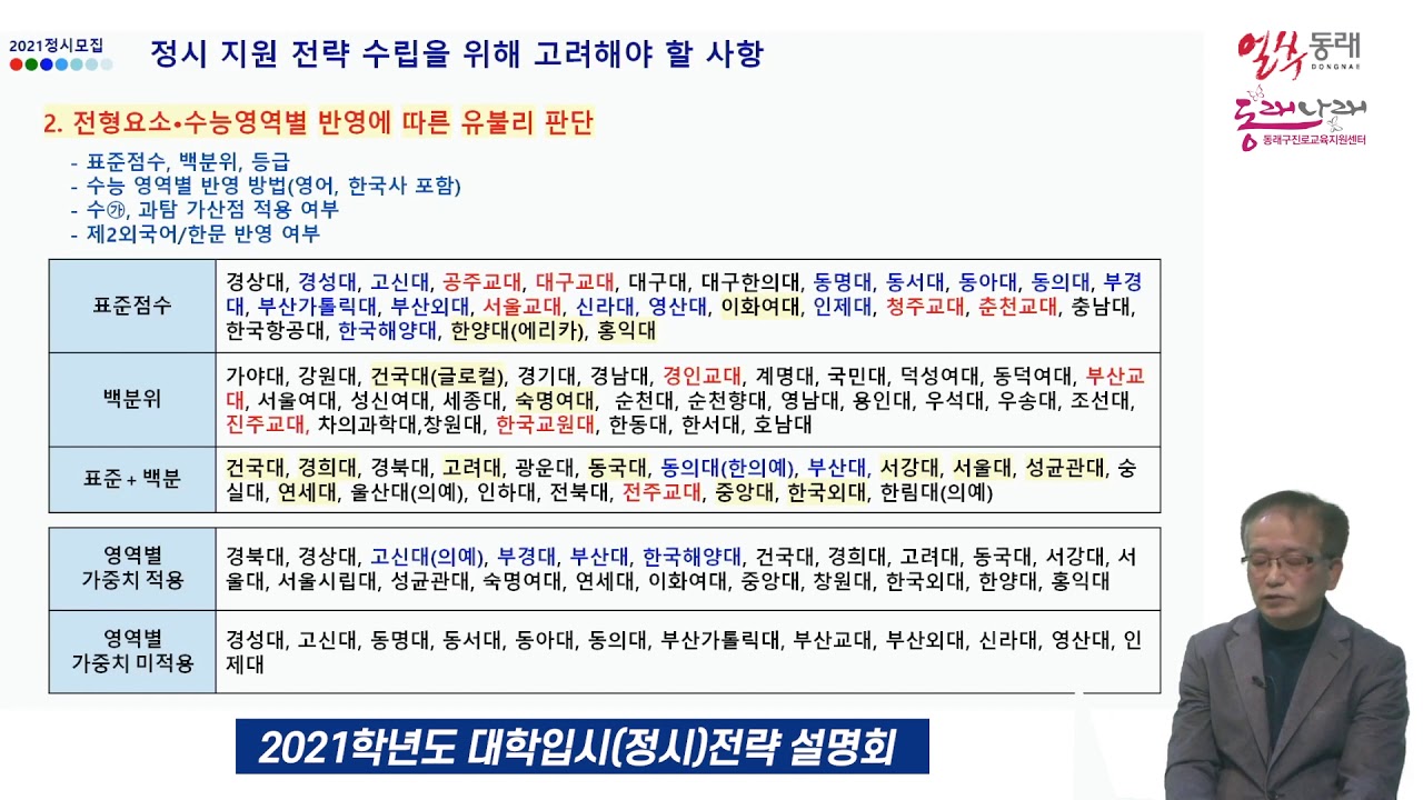 동래구 2021학년도 대학입시(정시)전략 설명회 개최 - YouTube 동래구 2021학년도 대학입시(정시)전략 설명회 개최 - Youtube