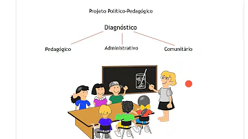 O que é diagnóstico de um projeto escolar?