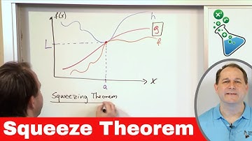 The Squeeze Theorem of Calculus Explained