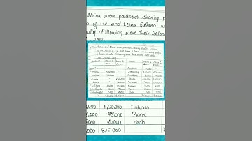 #SYBAF#FA#Lesson - 3 Amalgamation of Firms (Part 18)Prac.Que.10/ill.17@Learn What You Understand